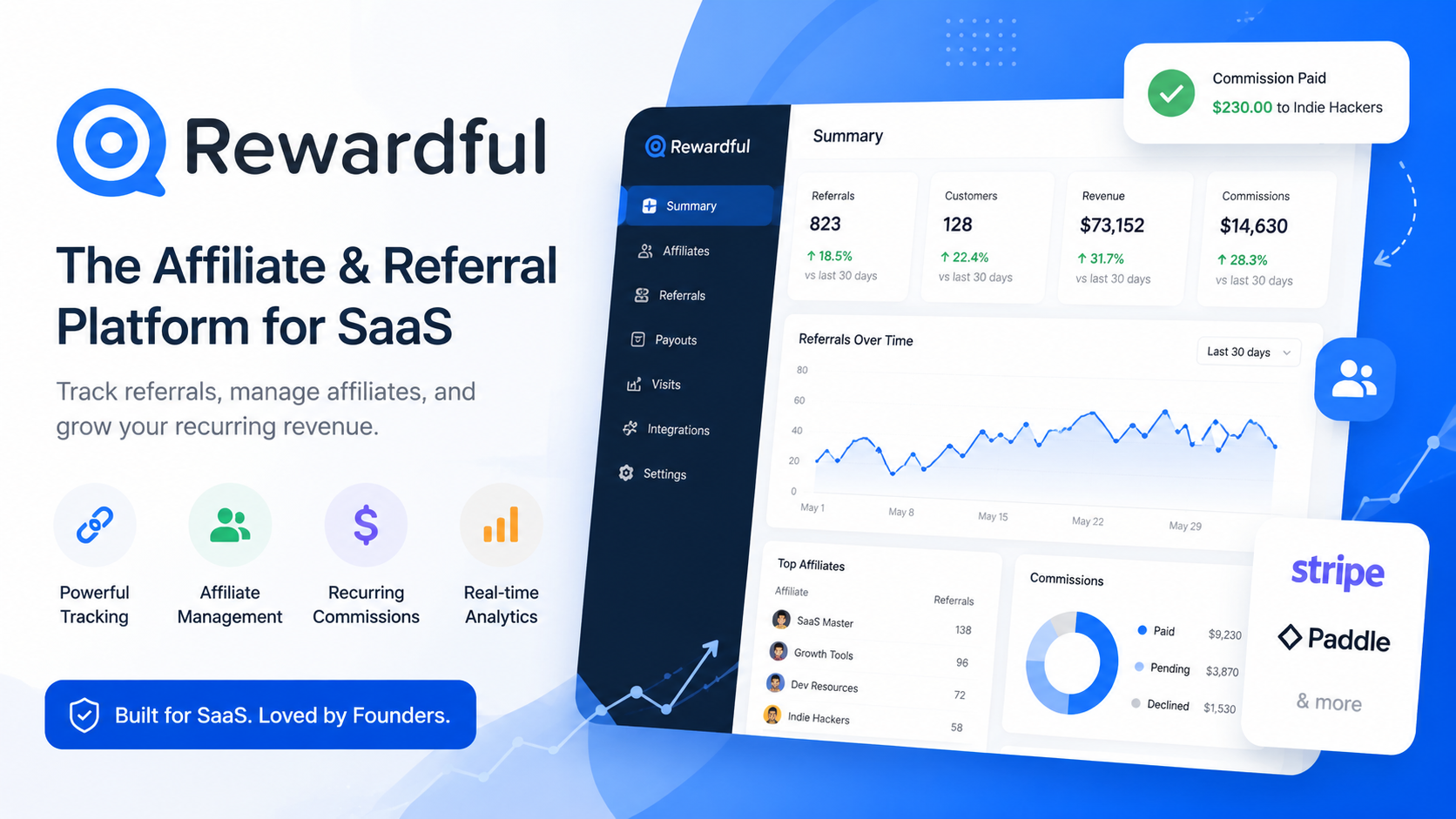 Rewardful