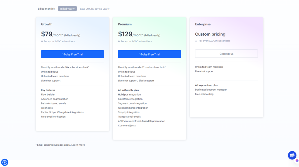 Encharge Review