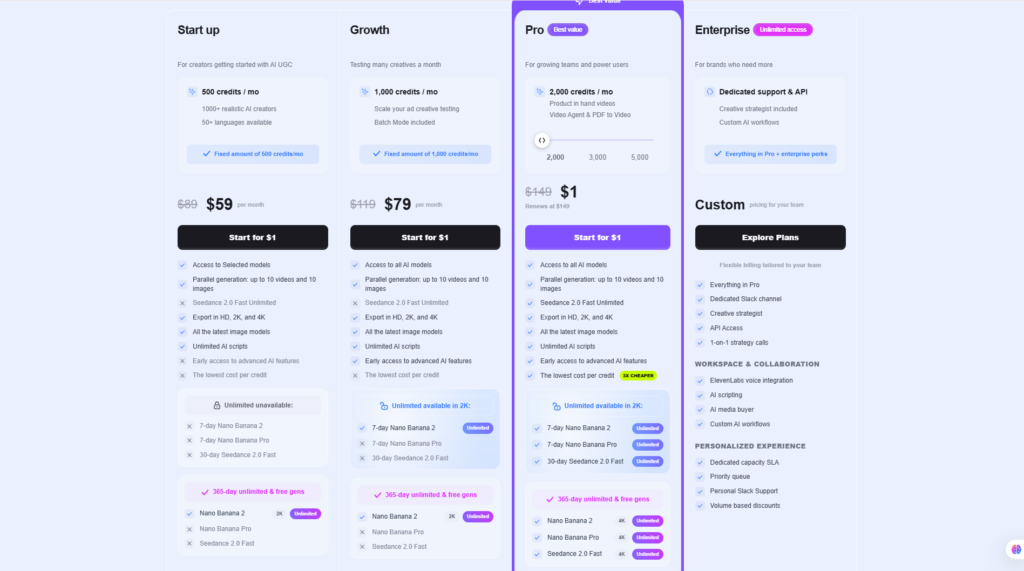 MakeUGC.ai Review Pricing