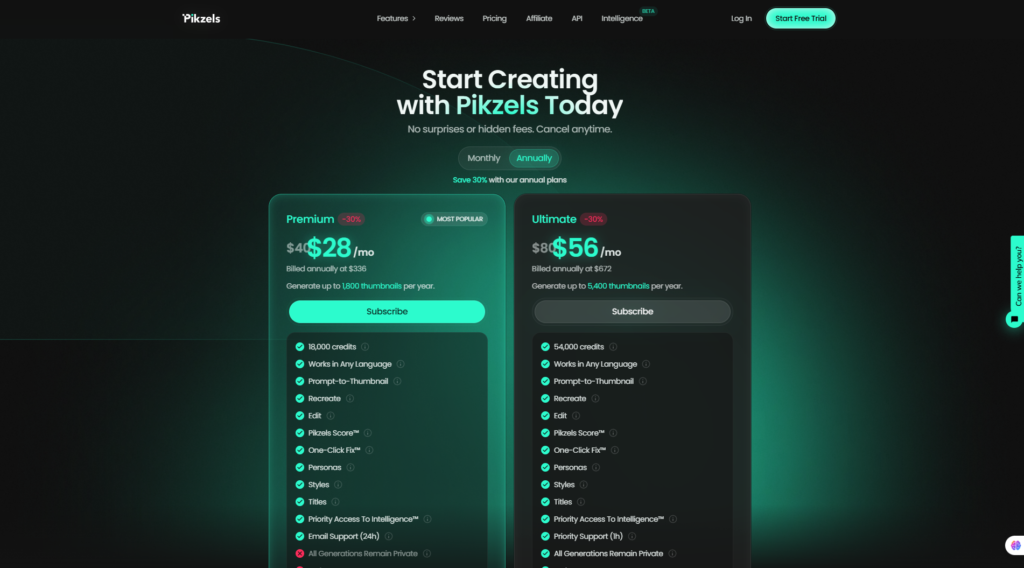 Pikzels Review Pricing
