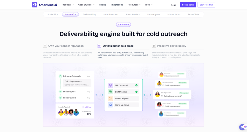 Smartlead Review