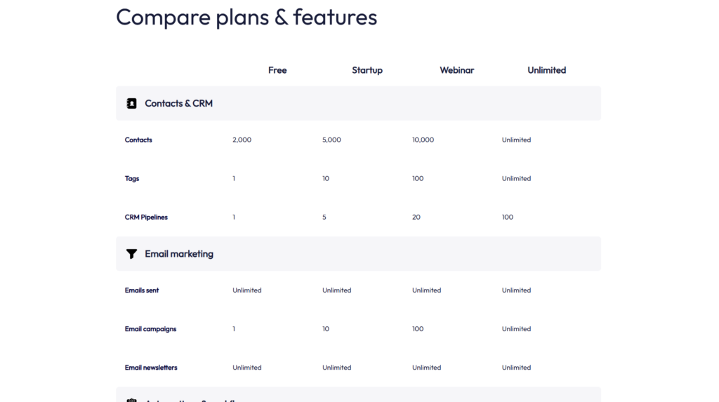 systeme pricing
